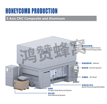 5轴CNC铝复合机（B2-905020D...
