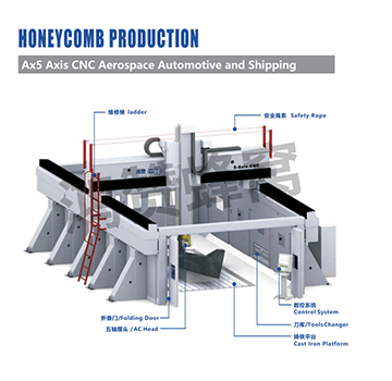 Ax5轴CNC自动复合机 